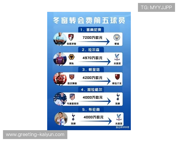 国际足坛风云再起 欧洲五大联赛转会市场最新动态解析 国际足坛风云再起 欧洲五大联赛转会市场最新动态解析